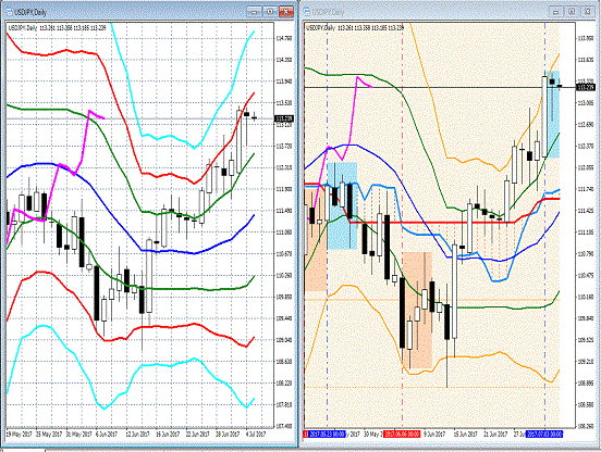 20170705 USDJPY.gif