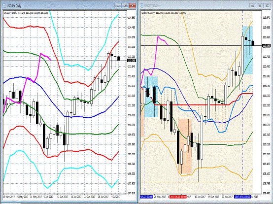 20170706 USDJPY.gif