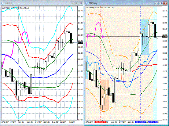 20170713 USDJPY.gif