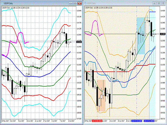 20170714 USDJPY.gif