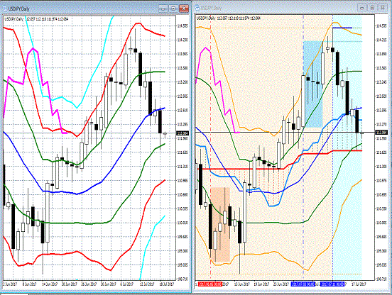 20170719 USDJPY.gif