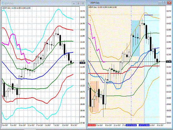 20170720 USDJPY.gif