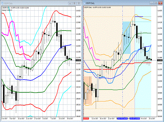 20170721 USDJPY.gif