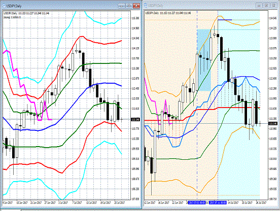 20170727 USDJPY.gif