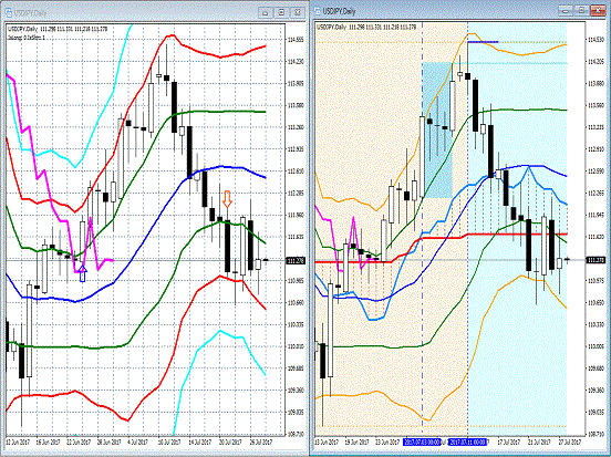 20170728 USDJPY.gif