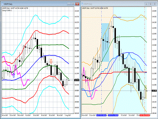 20170803 USDJPY.gif