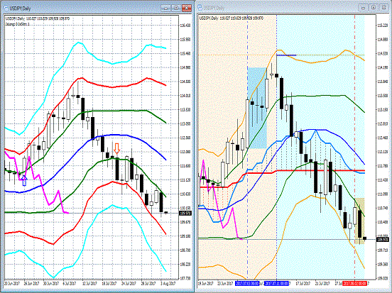 20170804 USDJPY.gif