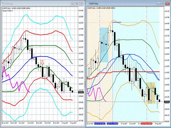 20170810 USDJPY.gif