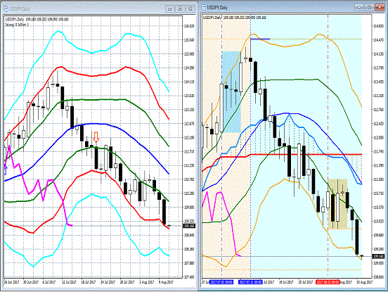 20170811 USDJPY.gif