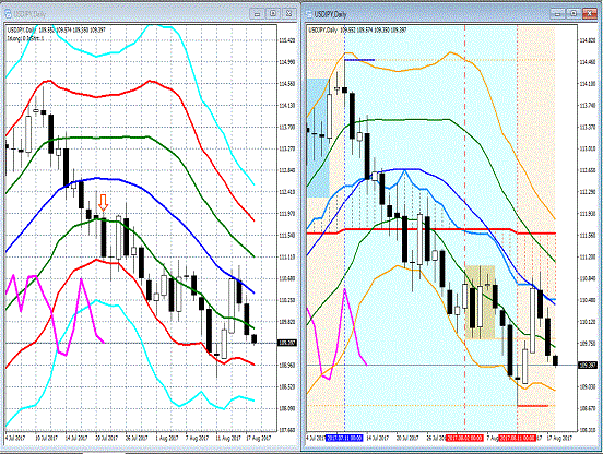 20170818 USDJPY.gif