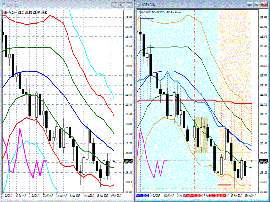 20170825 USDJPY.gif