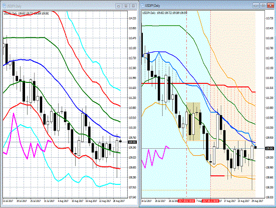 20170830 USDJPY.gif