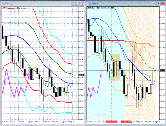 20170831 USDJPY.gif