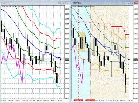 20170912 USDJPY.gif