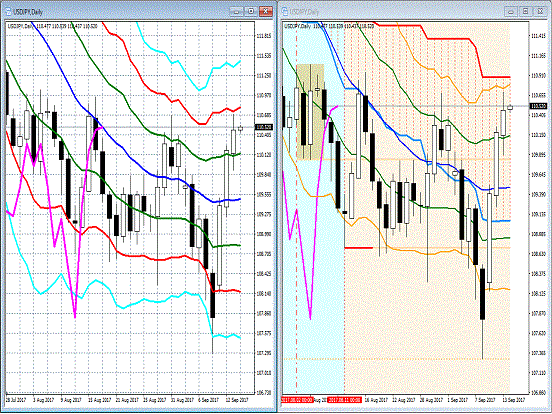 20170914 USDJPY.gif