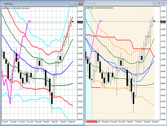 20170922 USDJPY.gif