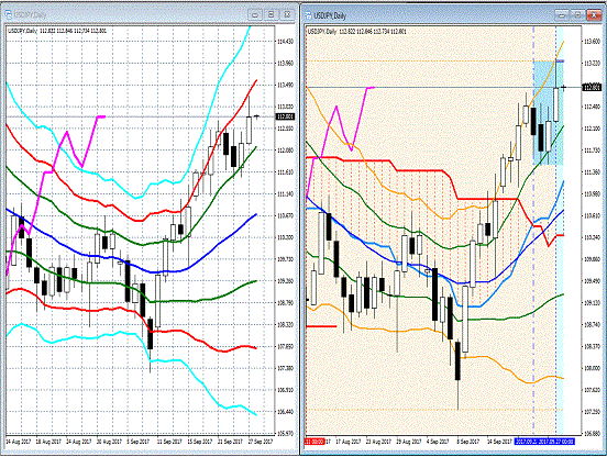 20170928 USDJPY.gif