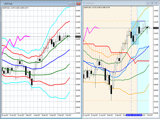 20171005 USDJPY.gif