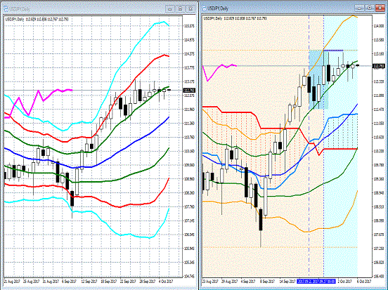 20171006 USDJPY.gif