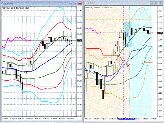 20171012 USDJPY.gif