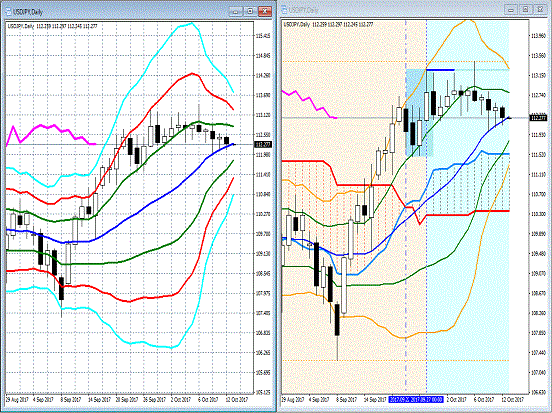 20171013 USDJPY.gif