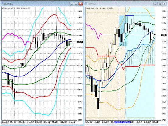 20171017 USDJPY.gif