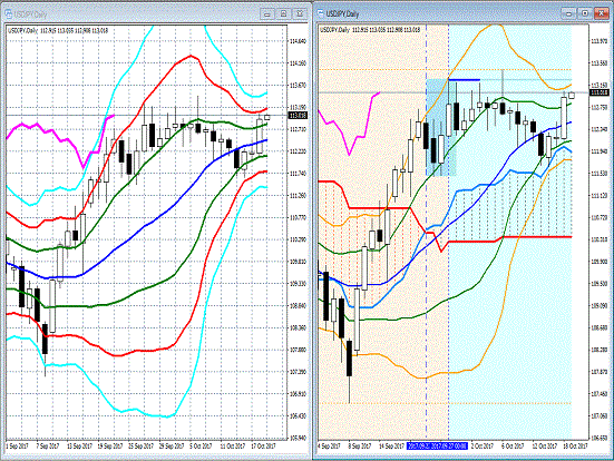 20171019 USDJPY.gif