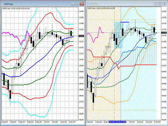 20171020 USDJPY.gif