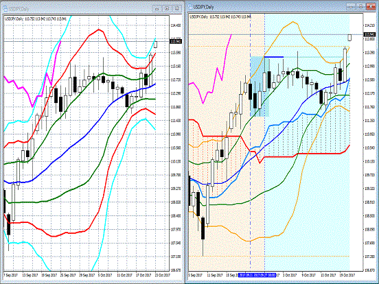 20171023 USDJPY.gif