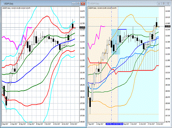 20171024 USDJPY.gif