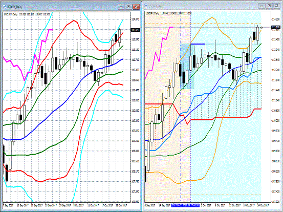 20171025 USDJPY.gif