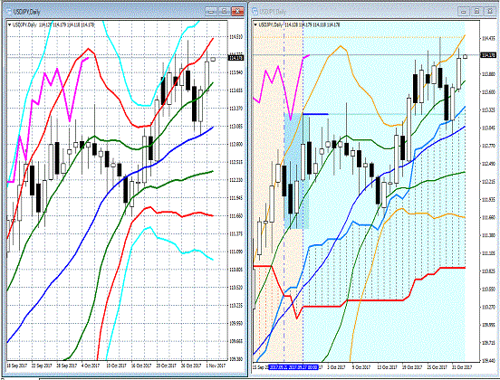 20171102 USDJPY.gif