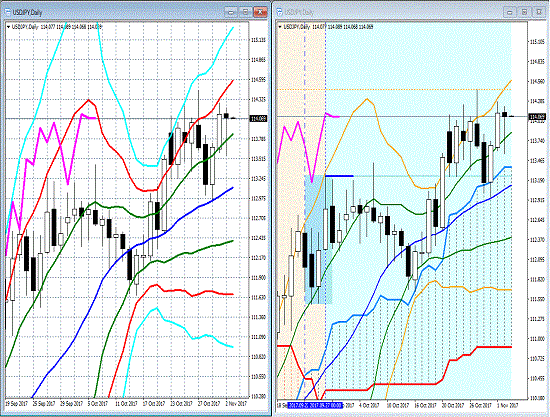 20171103 USDJPY.gif