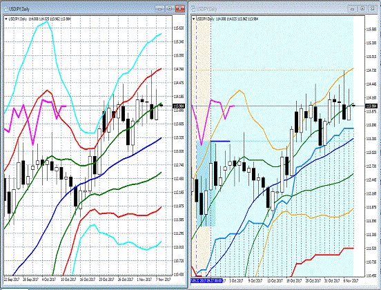 20171108 USDJPY.gif