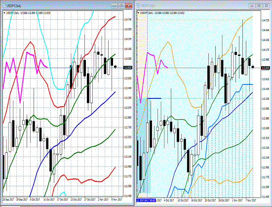 20171109 USDJPY.gif