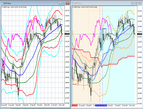 20171116 USDJPY.gif