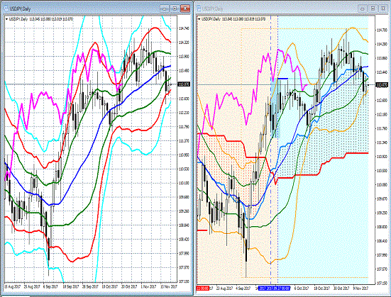 20171117 USDJPY.gif