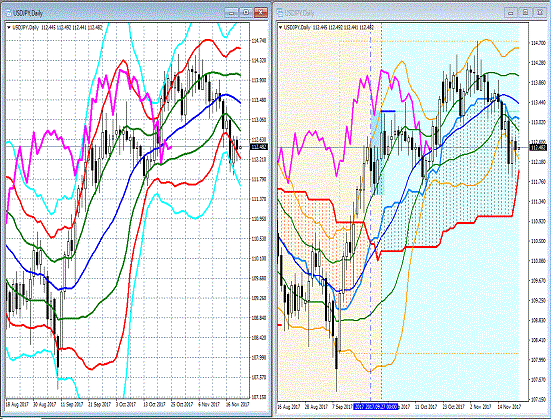 20171122 USDJPY.gif