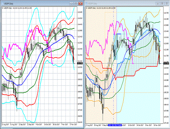 20171123 USDJPY.gif