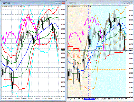 20171124 USDJPY.gif