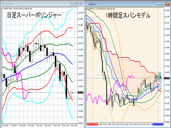 20171127 USDJPY.gif