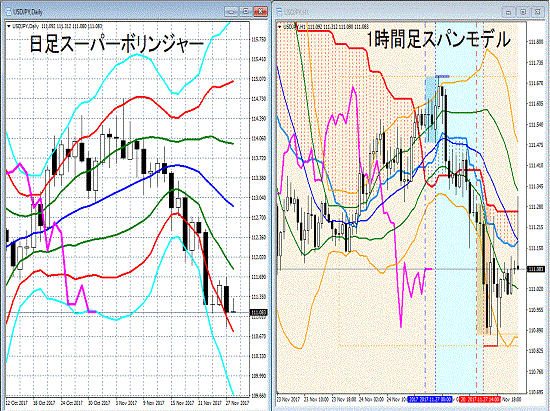 20171128 USDJPY.gif