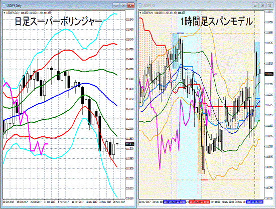 20171129 USDJPY.gif