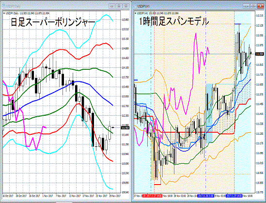 20171130 USDJPY.gif