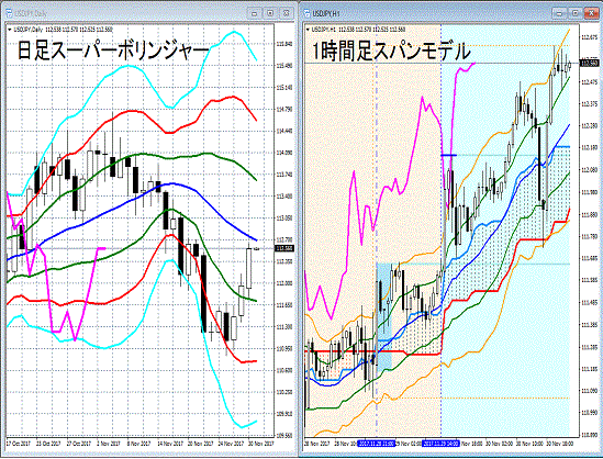 20171201 USDJPY.gif