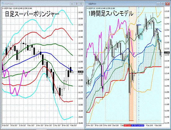 20171205 USDJPY.gif