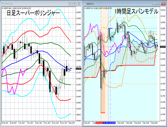 20171206 USDJPY.gif