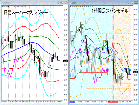 20171207 USDJPY.gif