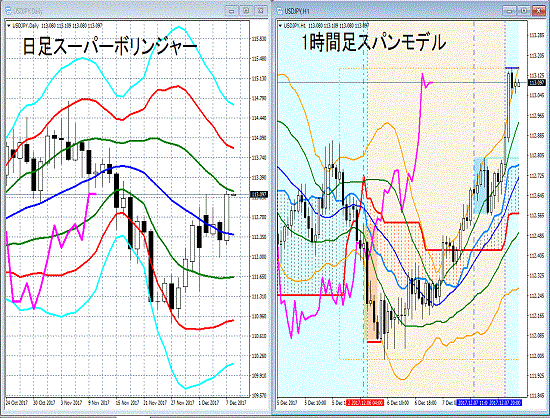 20171208 USDJPY.gif