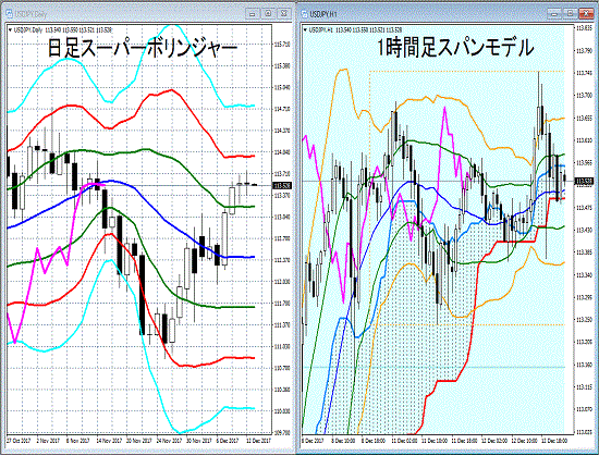 20171213 USDJPY.gif